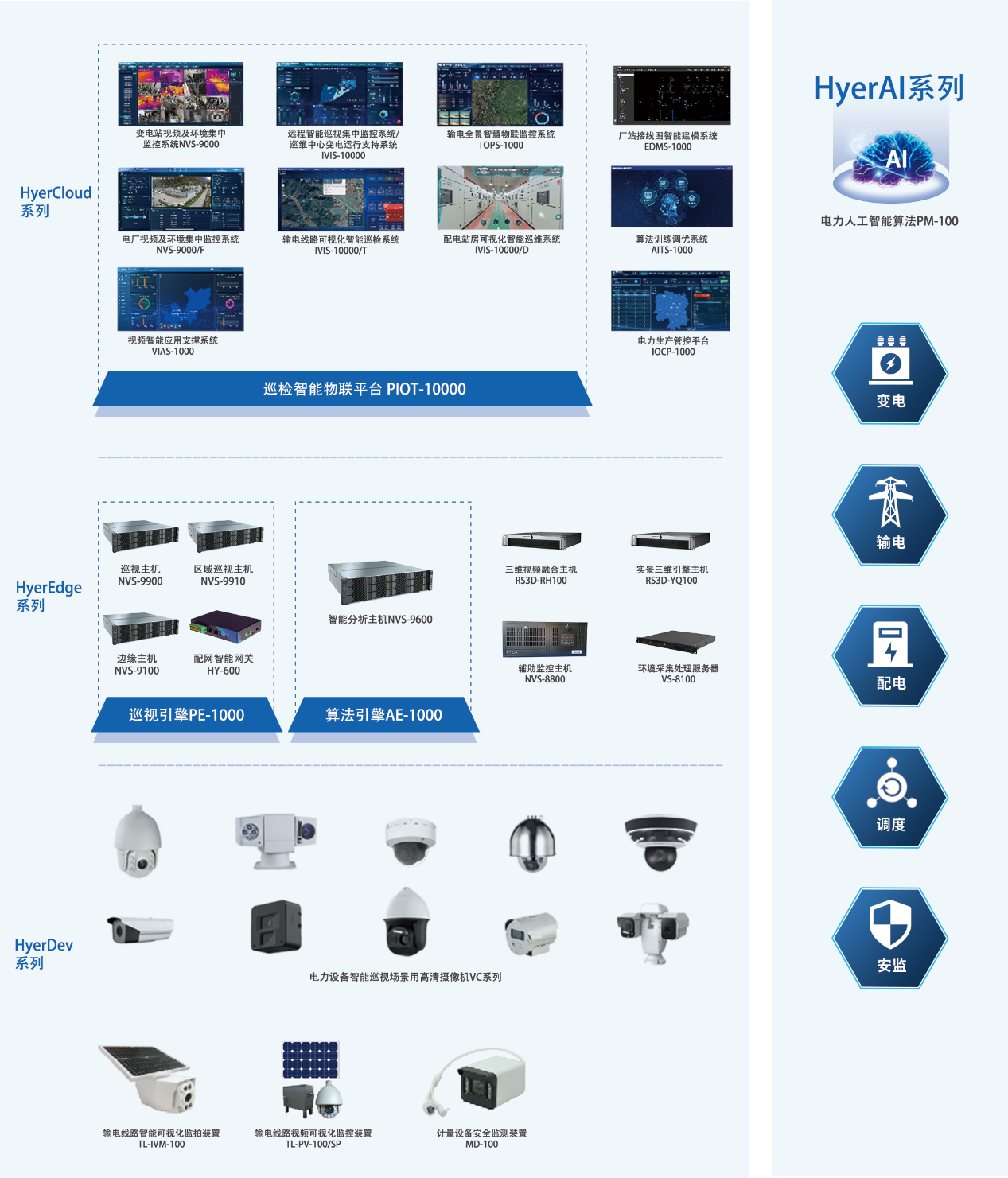 HyerEdge系列-区域型远程智能巡视系统RIIS-10000