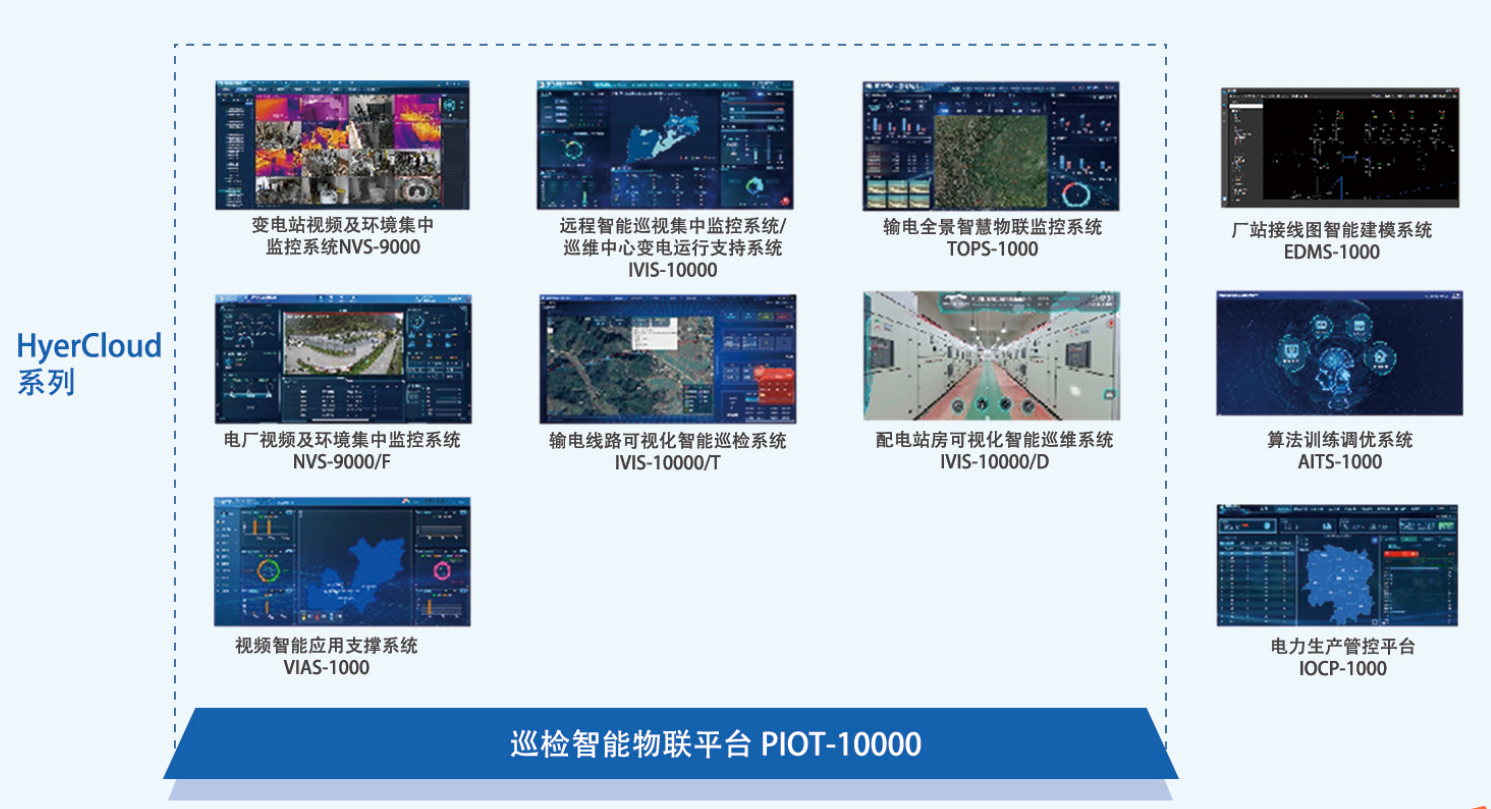 HyerCloud系列-工业巡检智能物联平台PIOT-10000