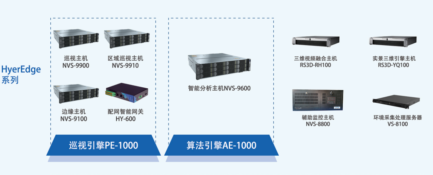 HyerEdge系列-工业巡检引擎PE-1000 Series