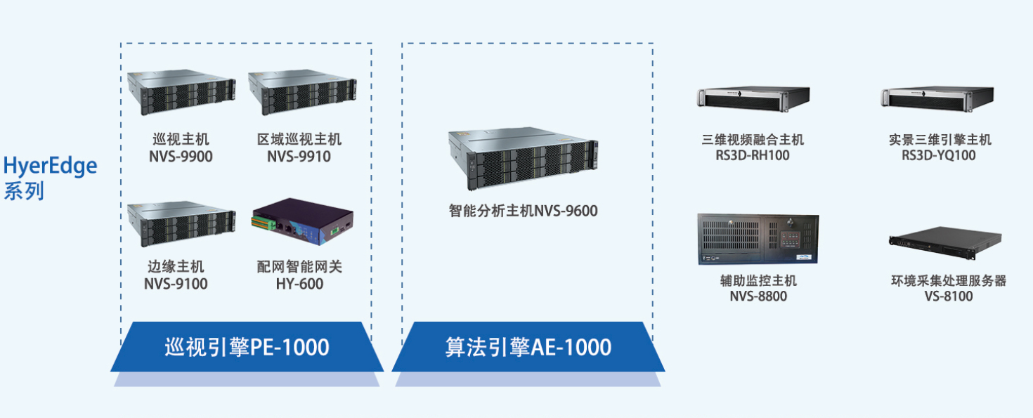 HyerEdge系列-环境采集处理服务器VS-8100