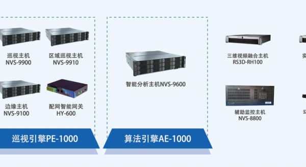 产品型号